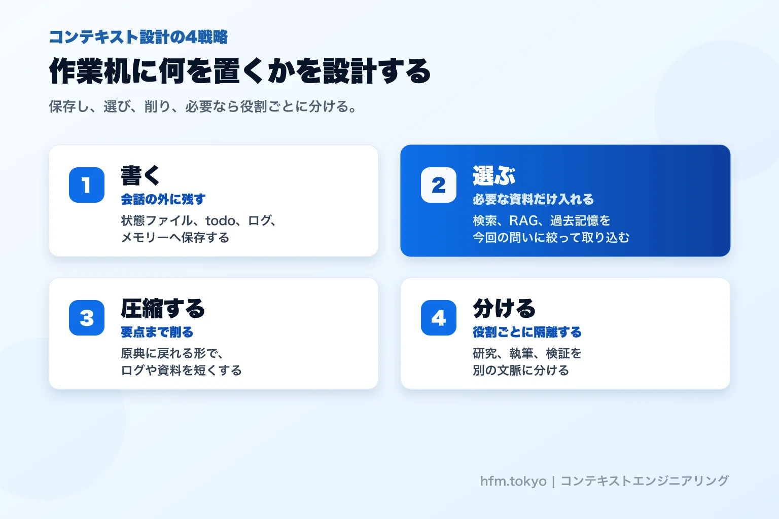 コンテキスト設計の4戦略