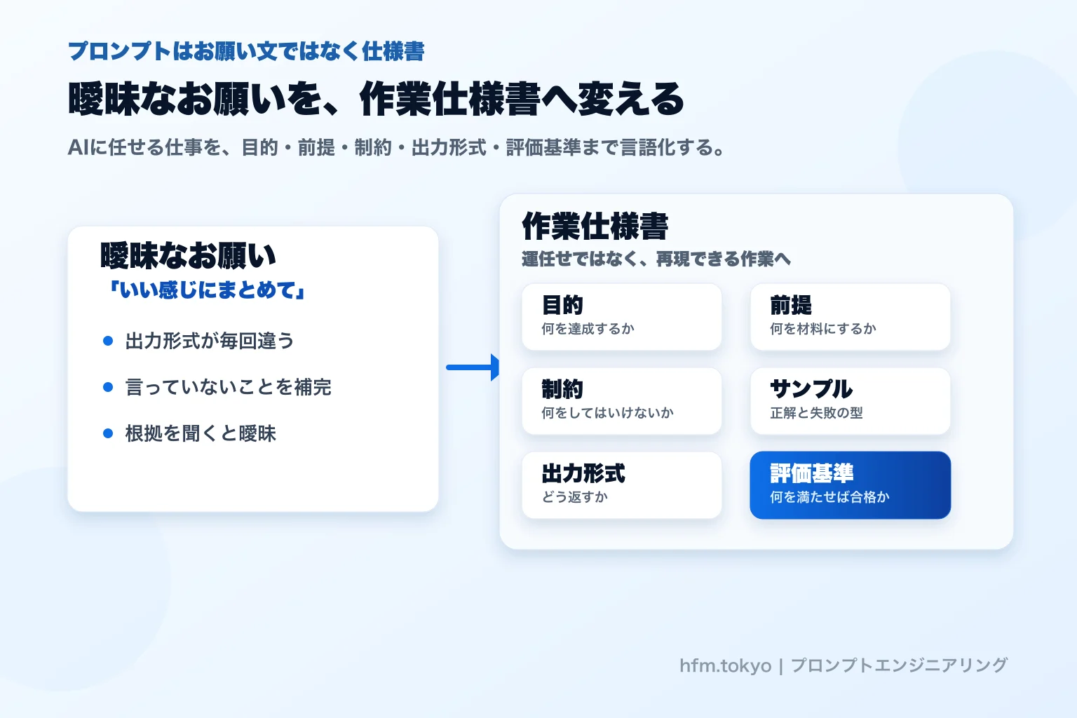 曖昧なお願いを作業仕様書へ変えるプロンプトエンジニアリング