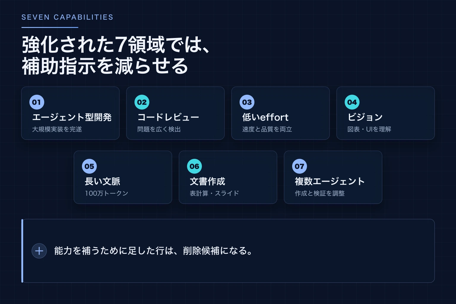 Claude Opus 5でプロンプティングに関係する7つの強化領域を並べた図解