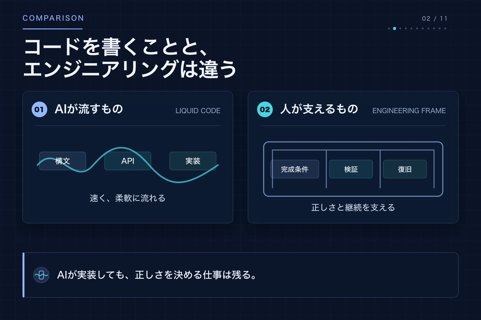 コードを書く仕事と、完成条件やデータ、検証、復旧を決めるエンジニアリングの違い
