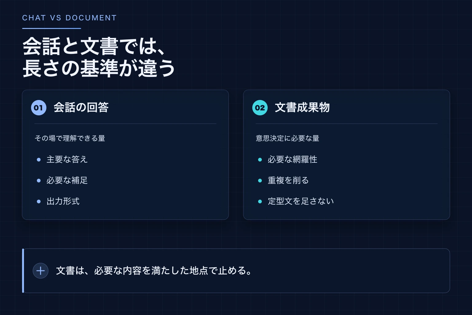 会話上の回答量と、ディスクへ書き出す文書の分量を別々に指定する図解