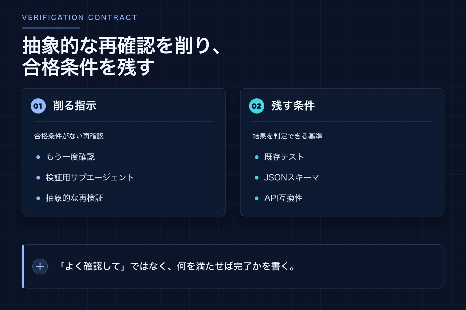 抽象的な再確認指示を削り、具体的な受け入れ条件を残す判断を示した図解