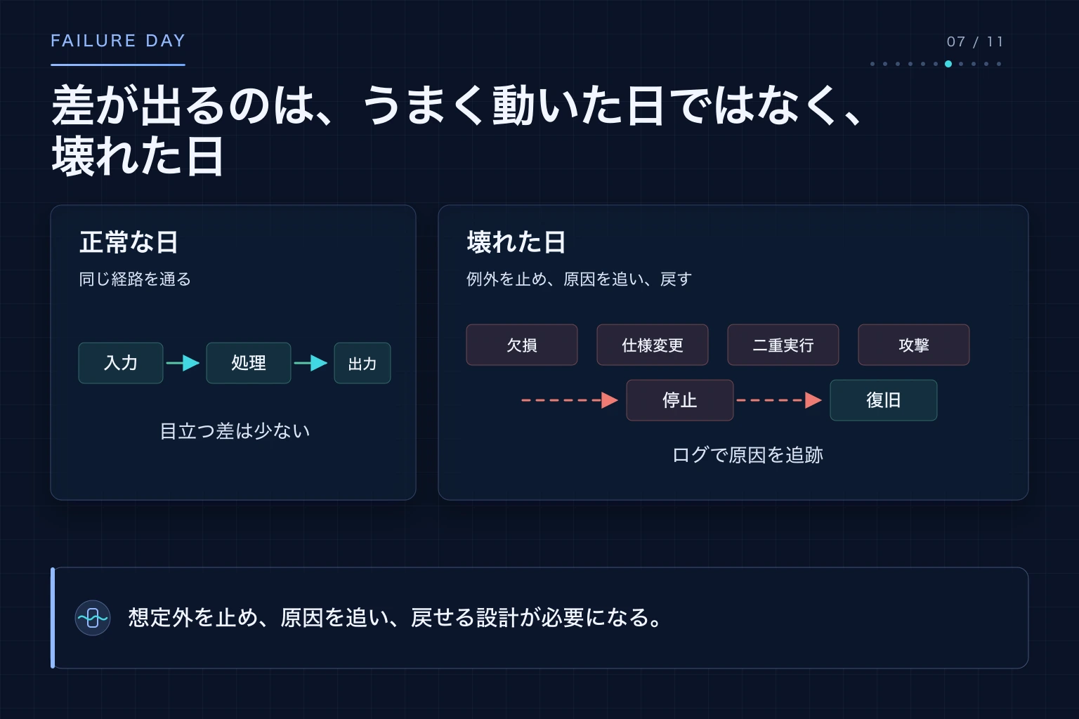正常時には見えにくく、欠損、仕様変更、二重実行、攻撃などの異常時に表れる設計力