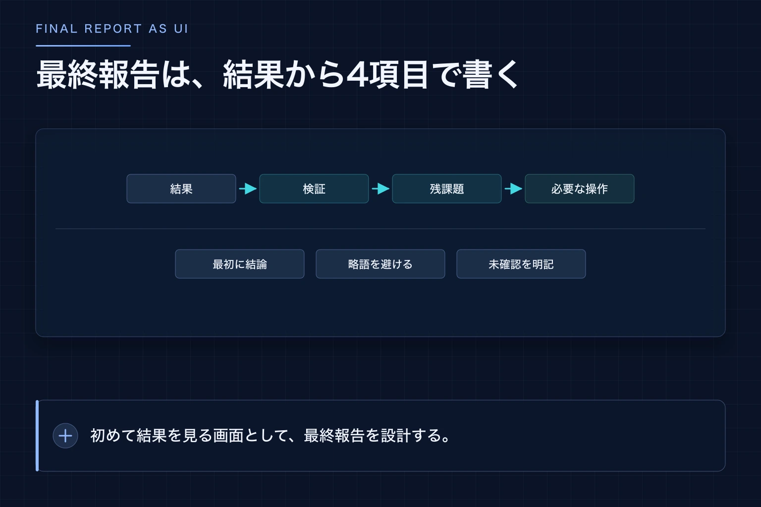 長時間実行後の最終報告を、結果・検証・残課題・必要な操作の順に並べる図解