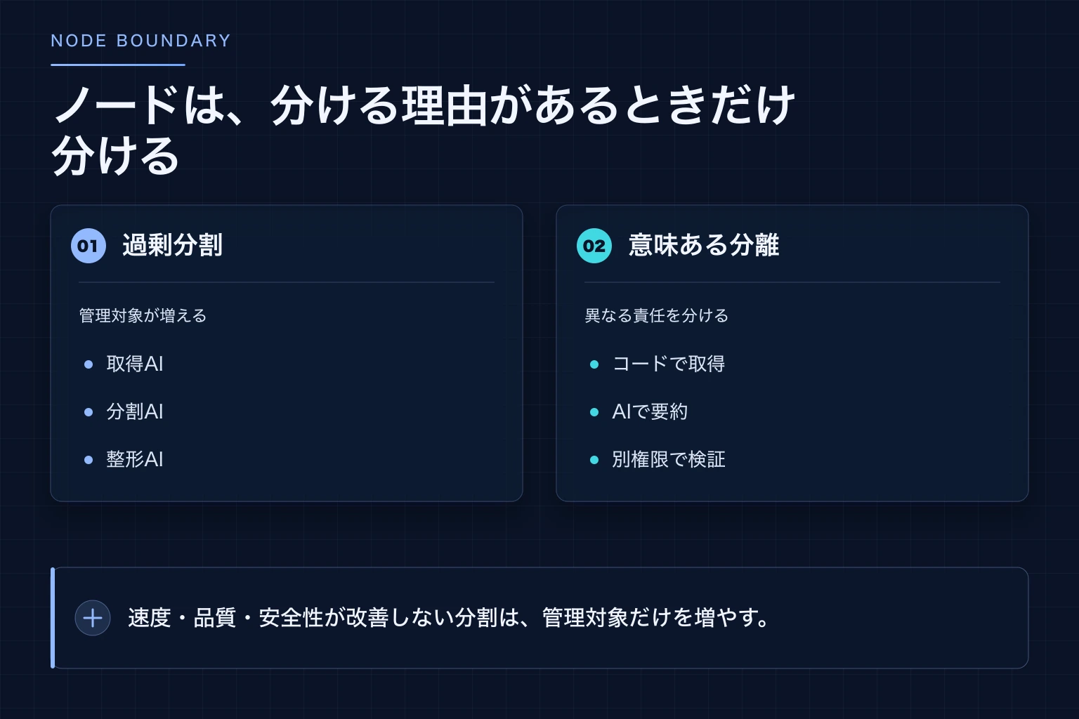 AIで細かく分けすぎた構成と、コードとAIへ意味のある責任を分けた構成の比較