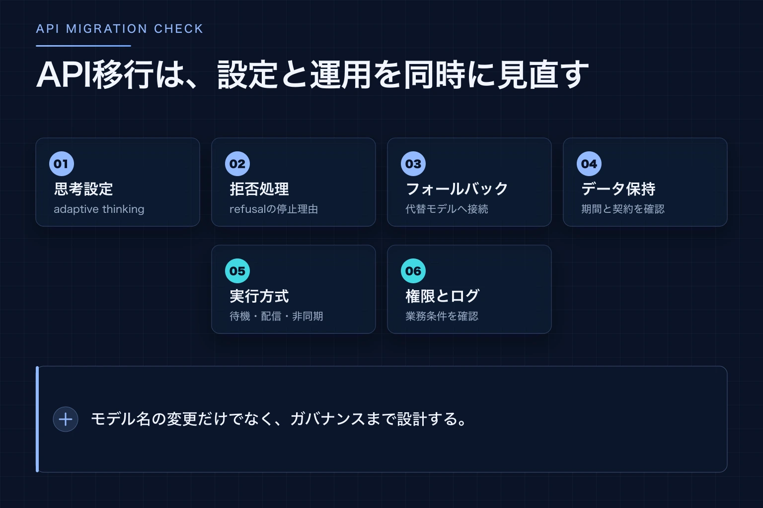 Fable 5のAPI移行でモデル設定・拒否処理・データ保持・権限を同時に確認する図解