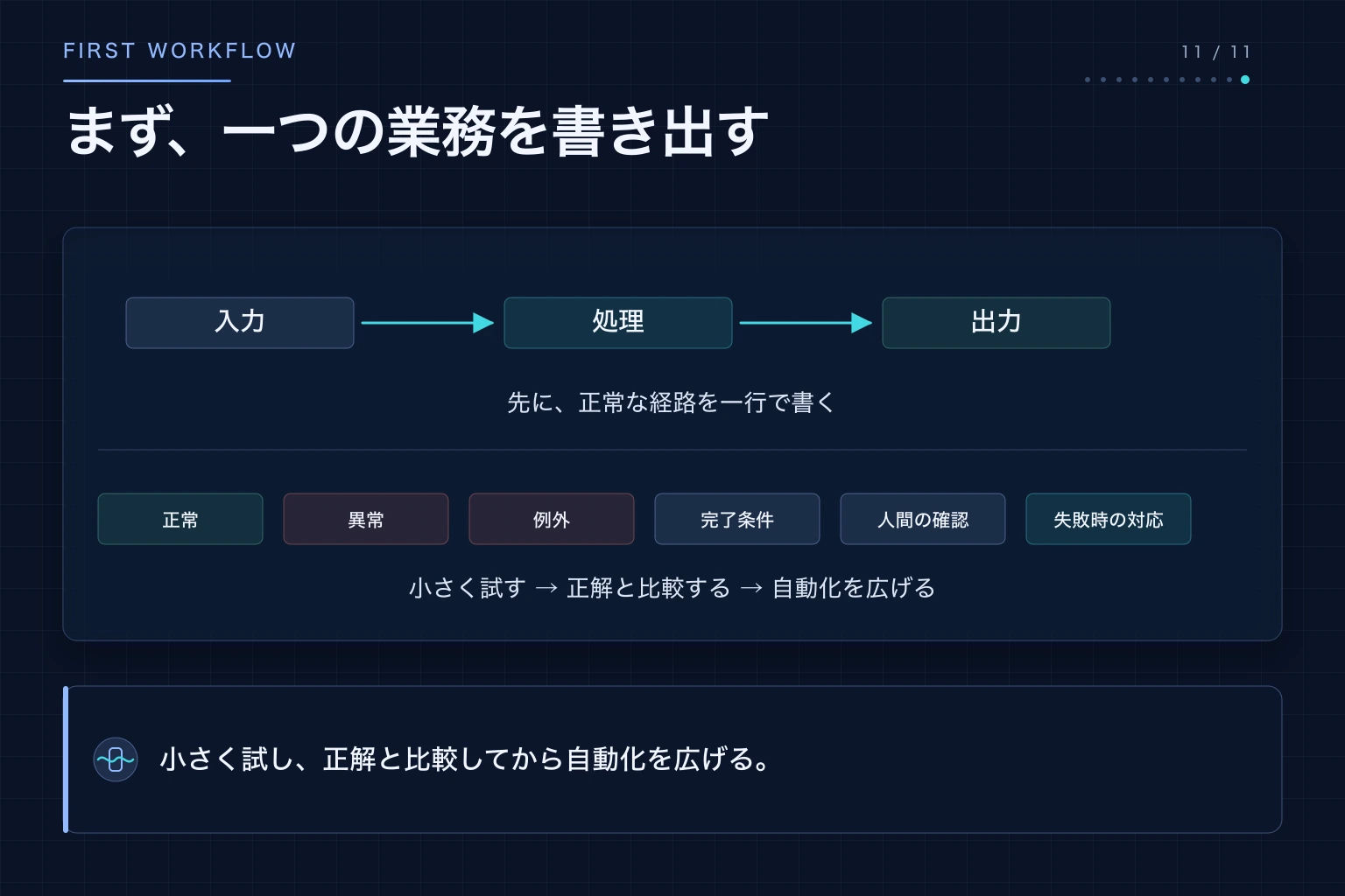一つの業務を入力、処理、出力、例外、完了条件へ分けて小さく試す手順