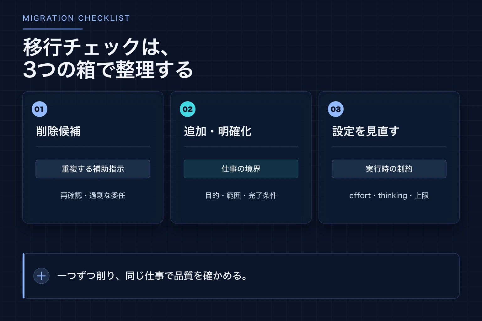 削除する指示、明確化する指示、設定として見直す項目に分けた移行チェックリストの図解