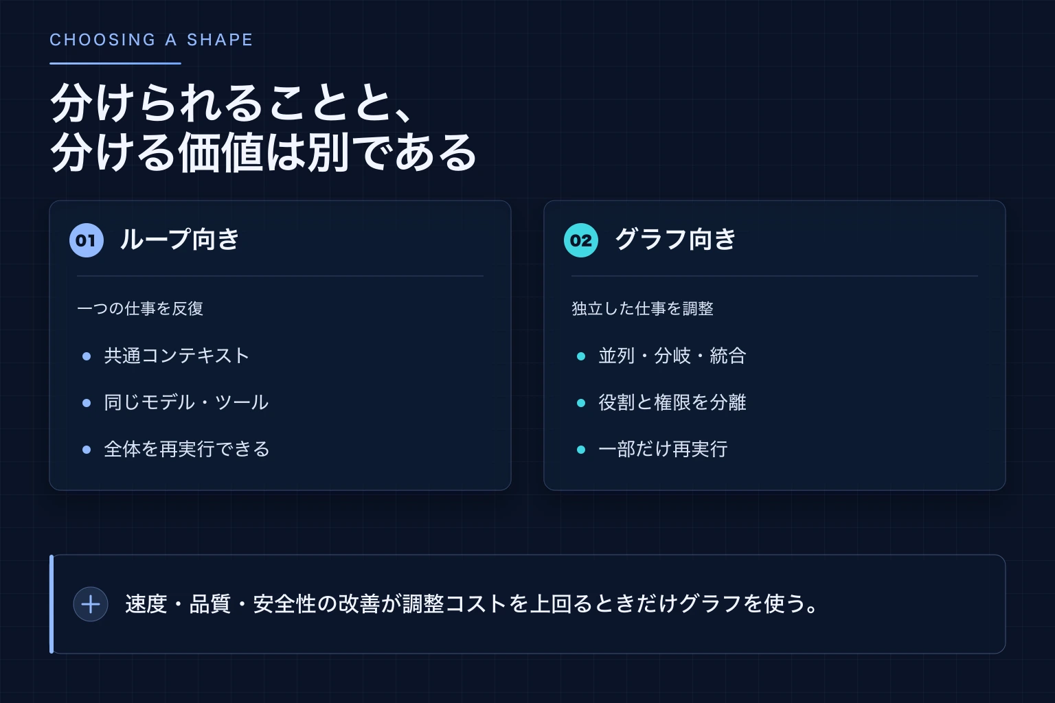 一つの仕事を反復するループ向きの状況と、独立した複数の仕事を調整するグラフ向きの状況
