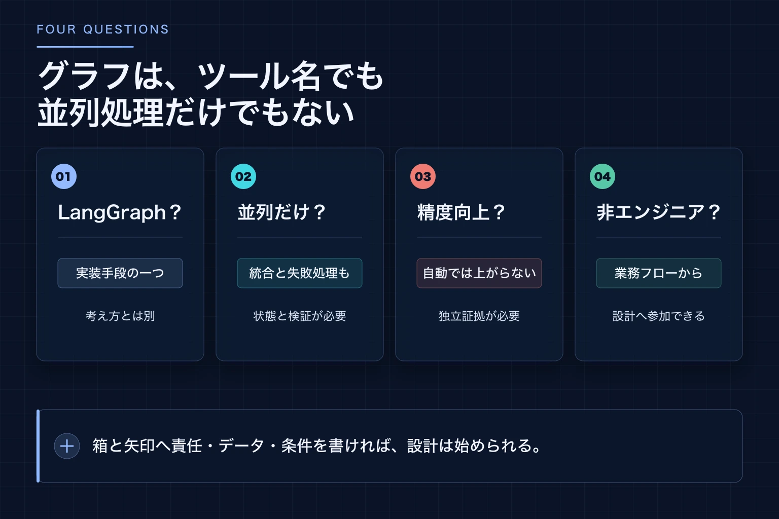 グラフエンジニアリングに関する四つのよくある質問の要点