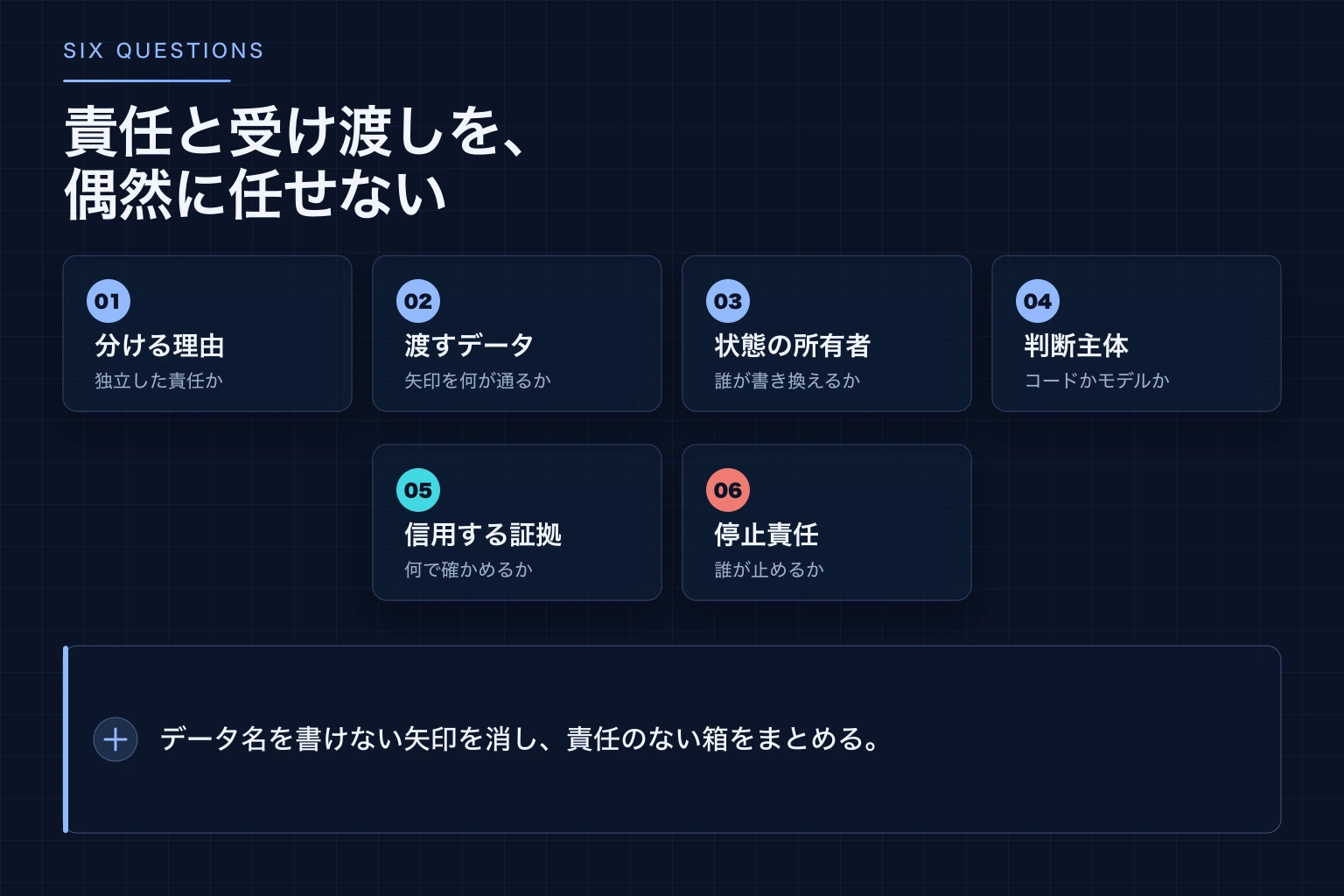役に立つグラフを設計するときに確認する六つの問い