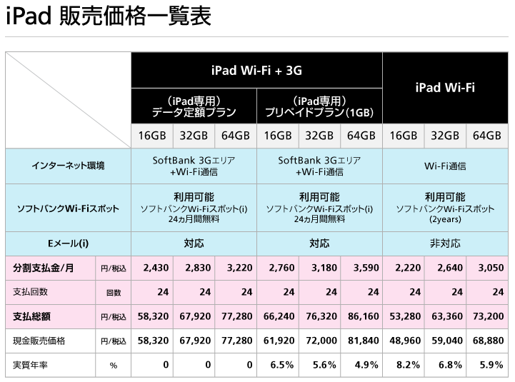 ソフトバンクからiPad発売！データ定額プランは最安2910円（追記） image 2