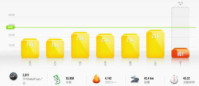 FuelBandアプリのFriends設定がやっとできた！ソーシャル連携こそFuelBandの真骨頂 image 4
