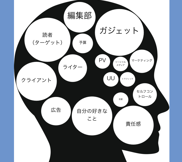 ギズモード編集長の頭の中をプレゼンしてきました image 5