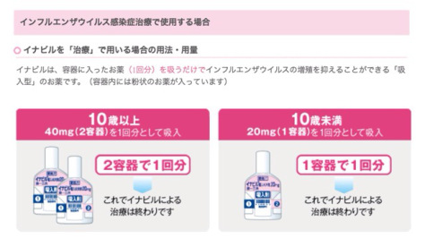 インフルエンザの時に処方された吸入薬「イナビル」の使い方 image 3