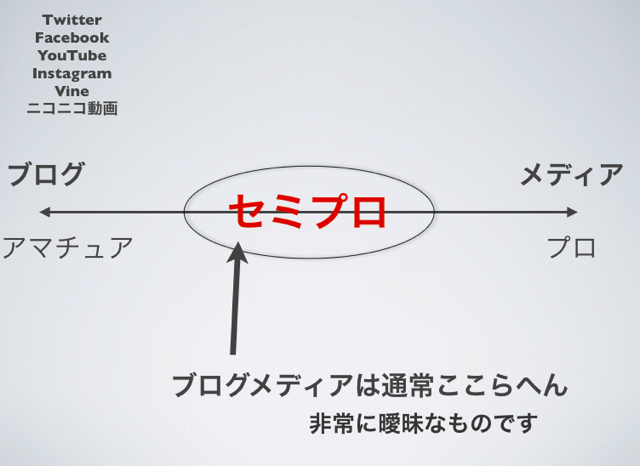 ギズモード編集長の頭の中をプレゼンしてきました image 3