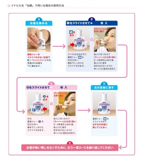 インフルエンザの時に処方された吸入薬「イナビル」の使い方 image 4